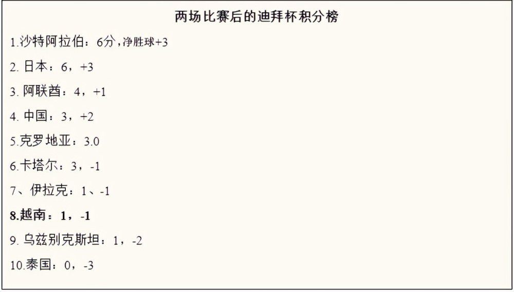 他明白这是本赛季非常重要的半程，他有了出乎预料的成长，但之后有所下滑，这对年轻球员来说很正常。